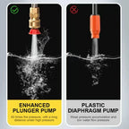 AquaPower - 10 in 1 Cordless Car Wash Gun™