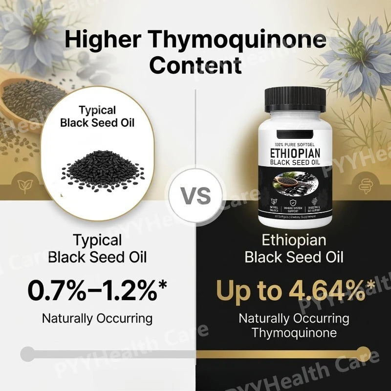 Cartnoova™ Ethiopian Black Seed Oil Softgels