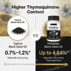 Cartnoova™ Ethiopian Black Seed Oil Softgels