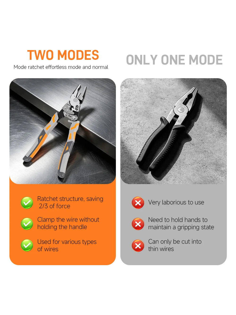RatchetPro™ Wire Pliers
