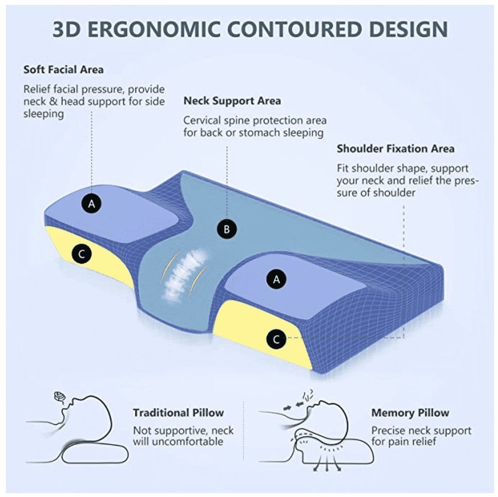 MedPillow™ - Ergonomic Sleep Gel Pillow For Neck Pain - Cartnoova
