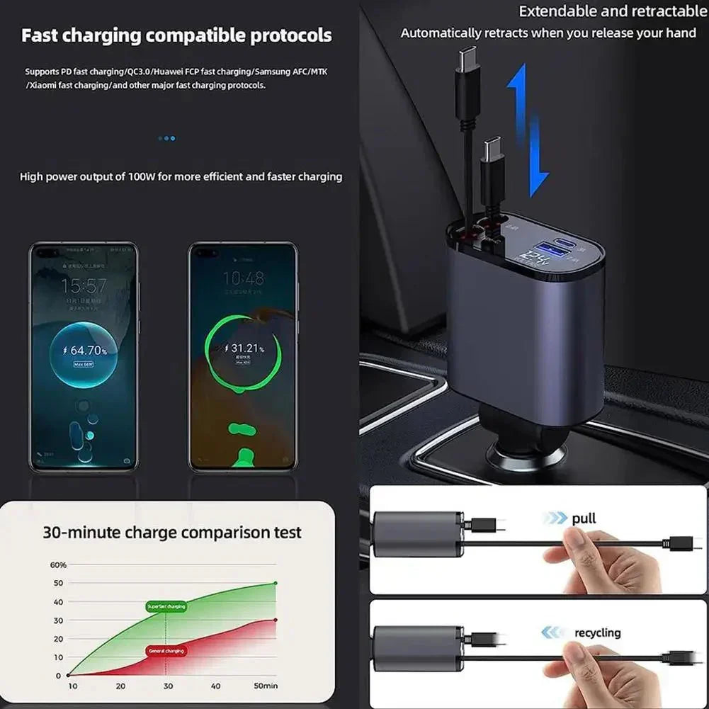 RapidLink™ - 100W 4 IN 1 Retractable Car Charger - Cartnoova