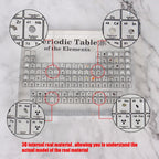 Cartnoova Transparent Periodic Table™ - Cartnoova