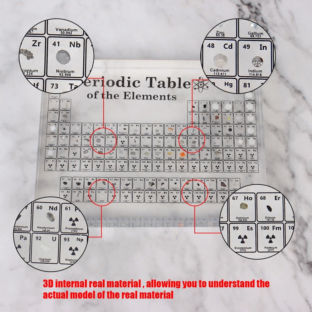 Cartnoova Transparent Periodic Table™ - Cartnoova