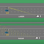 Cartnoova™ R20 Radar Detector - Cartnoova